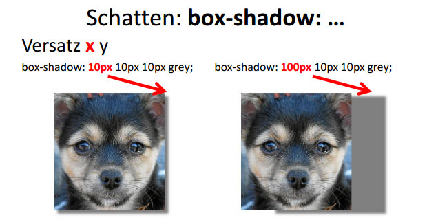 erster Wert bei box-shadow: Versatz des Schattens in der Horizontalen