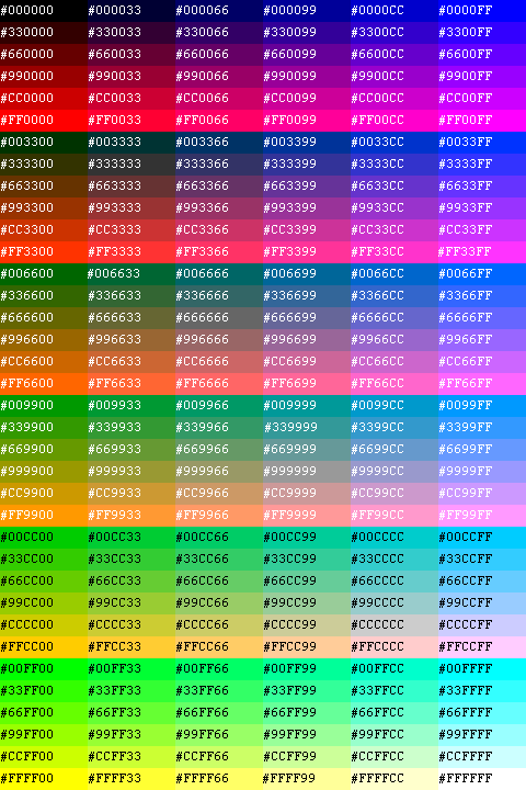 Farbtabelle mit 216 Farben