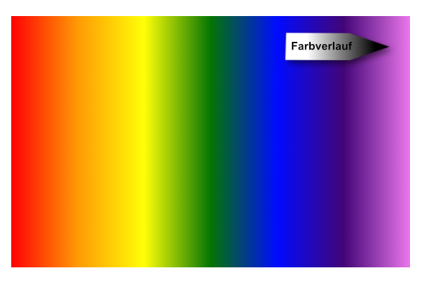 mit CSS3 einen Farbverlauf als Regenbogen erstellen