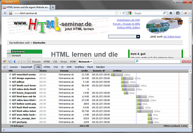 Zusammenfassung der benötigten Zeit bei der Geschwindigkeitsmessung der Startseite des HTML-Seminars