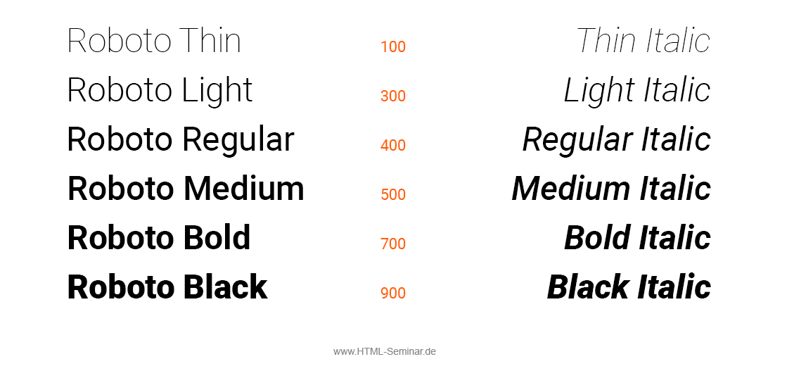 Schriftstärken Thin, Light, Regular, Medium, Bold und Black
