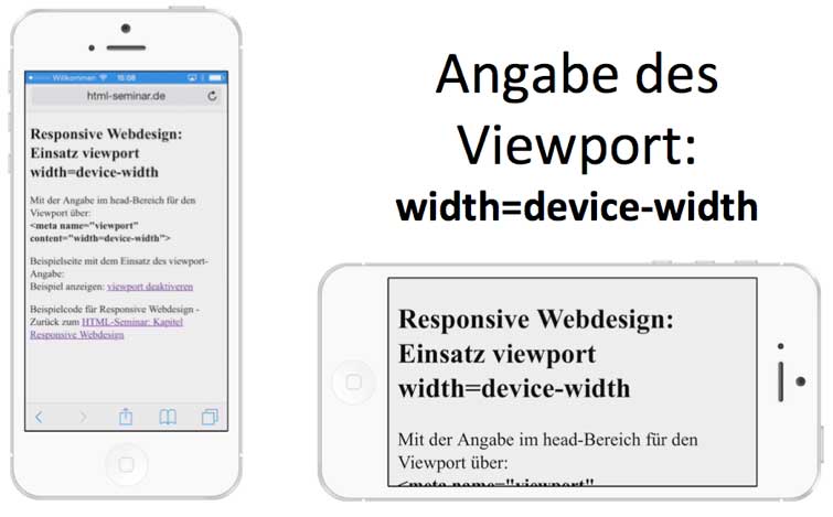 Nutzung von width=device-width bei der Angabe des Viewports